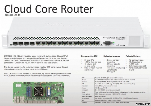 Mikrotik  36核心 企業頂級設備2012 /12月新上市