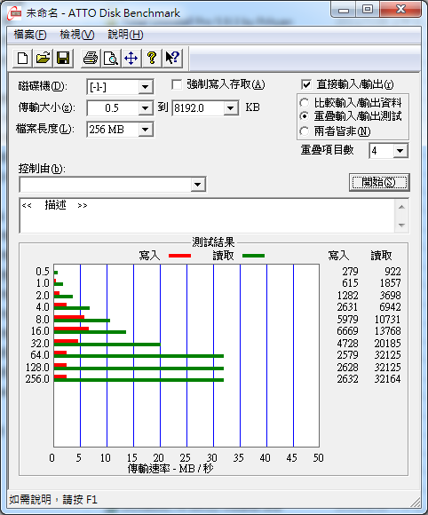 SanDisk 32GB CZ51 USB 2.0 測試