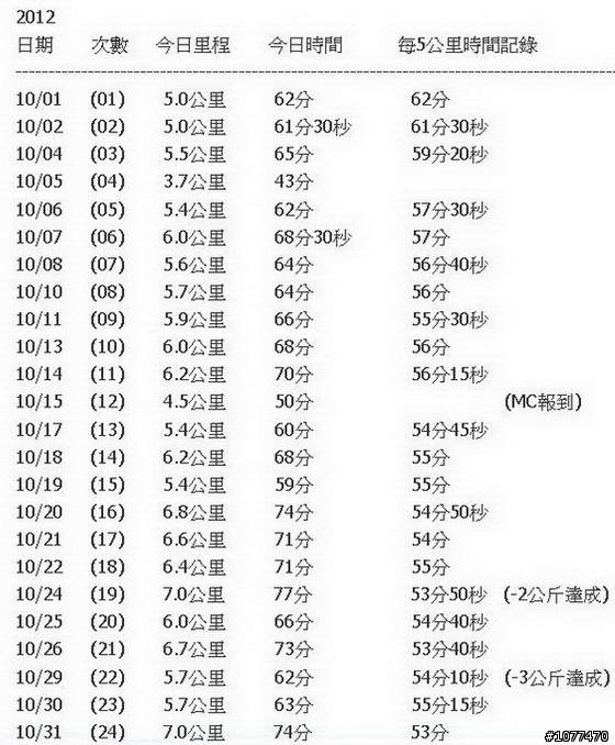(新增近照) 運動減肥記錄..