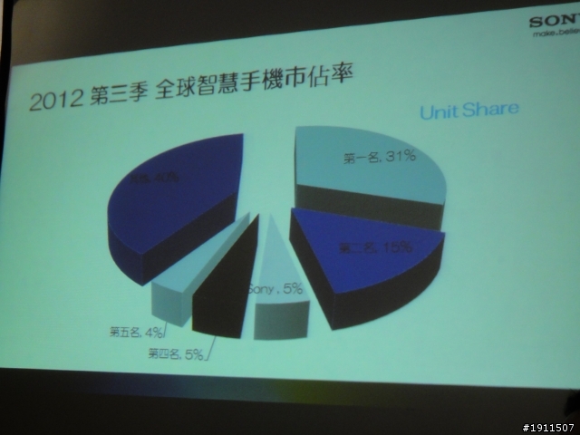 【心得】“隨時隨地水心所欲!!”Sony Xperia V之我人生第一場~台中體驗會~