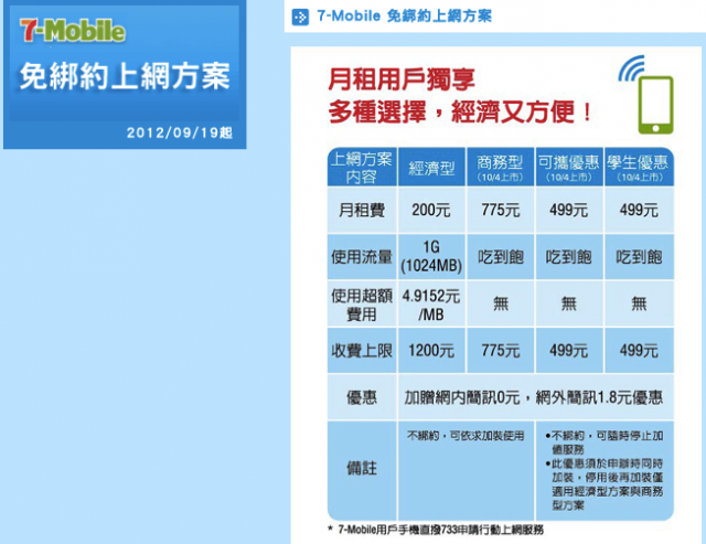 這樣辦中華iphone 5拿攜碼優惠！？