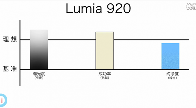 Lumia 920 超詳細中文評測