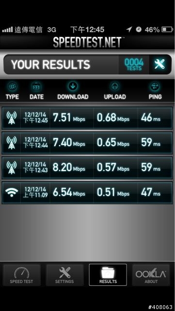 Iphone5的3g上網速度好像有比較快