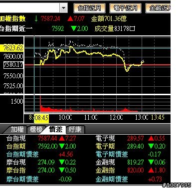 今天12點20分的拉回，很像是誘空 ...明天搞不好會大漲 ..
