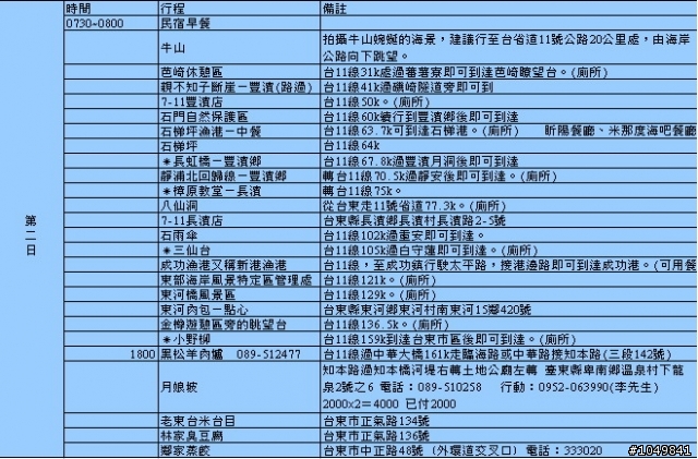 後山三天二夜  行程請益