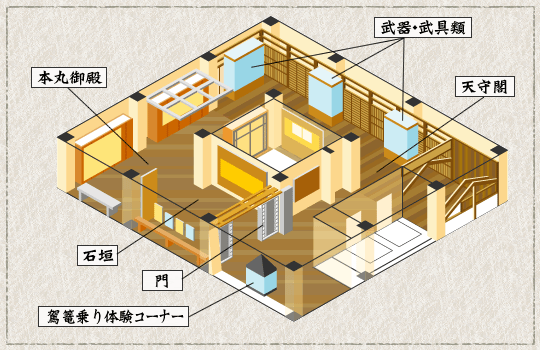 [冬之名古屋自助行]-探訪名古屋城(照片分享)