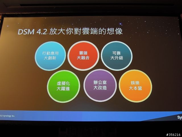 [分享] Synology DSM 4.2 Beta Night 即時分享及討論 (12/29更新)