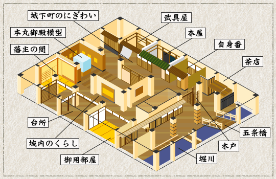 [冬之名古屋自助行]-探訪名古屋城(照片分享)
