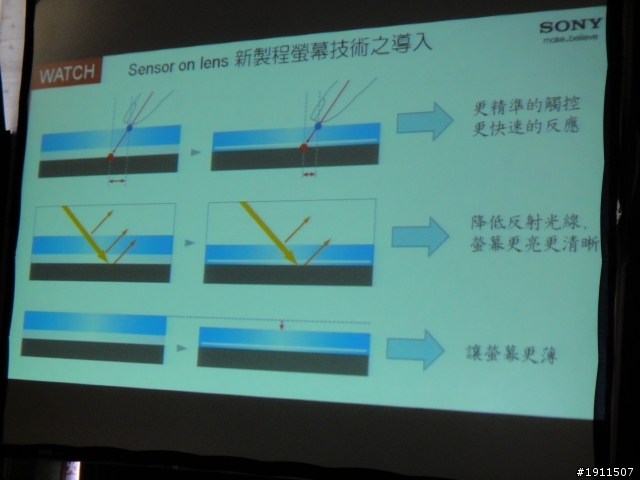 【心得】“隨時隨地水心所欲!!”Sony Xperia V之我人生第一場~台中體驗會~