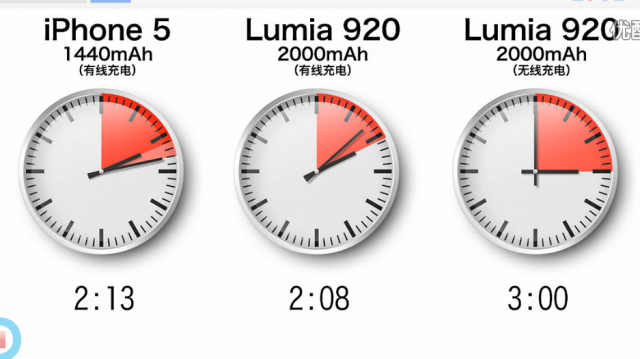 Lumia 920 超詳細中文評測
