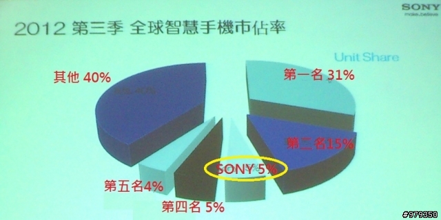 【來自Xperia V的感動。水時水地的自在生活！】之台中體驗會(with my arc s)-12/9