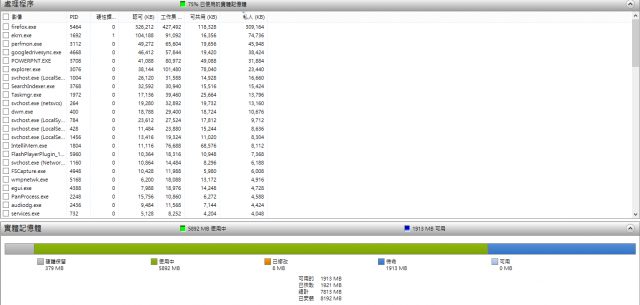 [問題]win 8 與記憶體使用