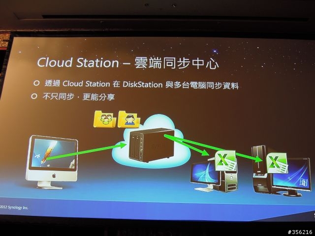 [分享] Synology DSM 4.2 Beta Night 即時分享及討論 (12/29更新)