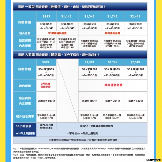 中華IPHONE5網內免費