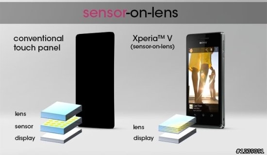 Xperia V少了實體相機鍵  逮樓~你買單嗎??