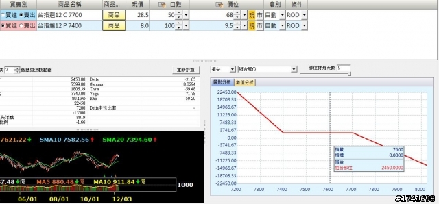【股海修行者的禪房】三重羅生門V.S多空影分身‧‧‧0904更新