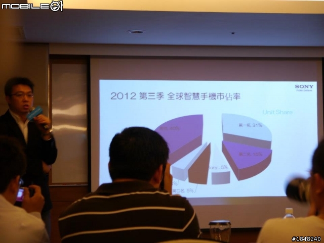 Sony Xperia V 體驗會分享心得--高雄場