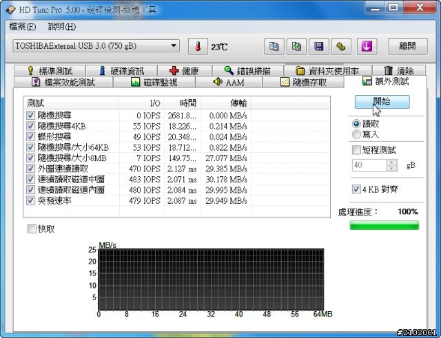 分享可以殺雞取卵-3年保的Toshiba 黑靚潮 750GB USB3.0 2.5吋行動硬碟