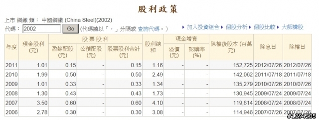 中鋼(2002)妳會買嗎?