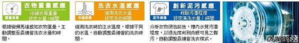 [有實驗有真象] 老叩叩SHARP洗衣機水電用量及噪音實測 + 推薦Panasonic 洗衣機分享會活動