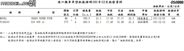 CB400 SF 又通過耗能證明，代表400新車要來了嗎？