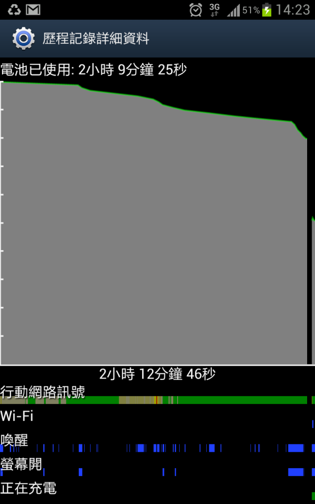 我的Note 瞬間沒電，有網友也發生過嗎?