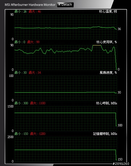 MSI HD7000系福音, CM Seidon 120M 實裝