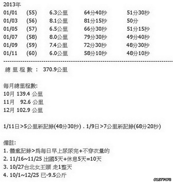 (新增近照) 運動減肥記錄..