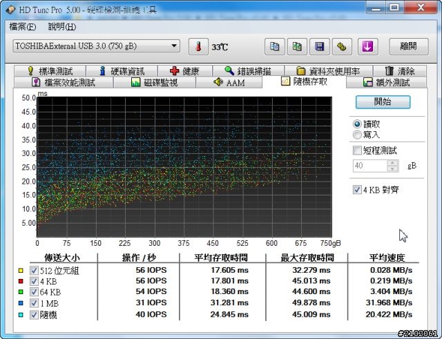 分享可以殺雞取卵-3年保的Toshiba 黑靚潮 750GB USB3.0 2.5吋行動硬碟