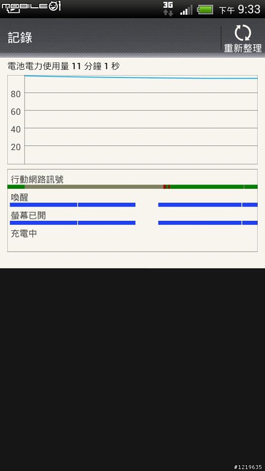 HTC ONE X+ 電池消耗的問題