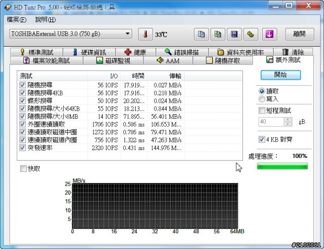 分享可以殺雞取卵-3年保的Toshiba 黑靚潮 750GB USB3.0 2.5吋行動硬碟