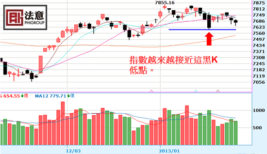 [轉載] 01.25 摩台結算前，空軍緩攻。