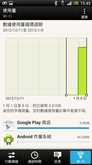 HTC蝴蝶駕馭術-打造屬於自己的風格(連載中2-2-1)