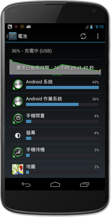 我的Nexus4怎麼突然這麼耗電