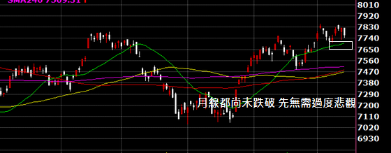 [轉載] 01.15 高檔來回整理