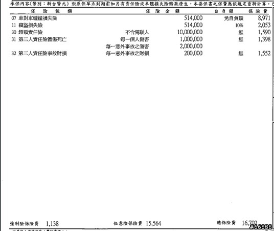 丙式加超額險1000萬