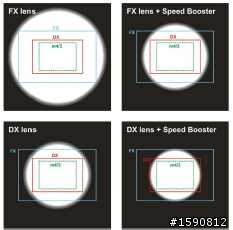 光圈、畫質神奇升級：Metabones 推出 Speed Booster 縮距轉接鏡