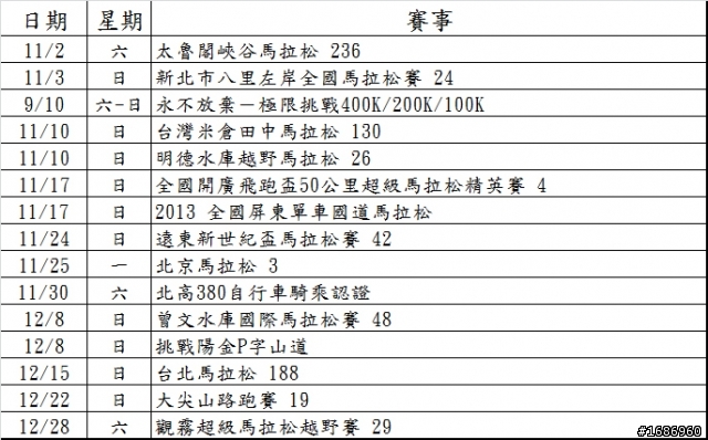38補給站_2013年年度賽事資訊