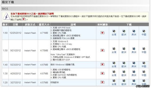 麻雀雖小、五臟俱全 - ASRock 華擎 B75 Pro3-M 開箱評測