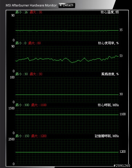 MSI HD7000系福音, CM Seidon 120M 實裝