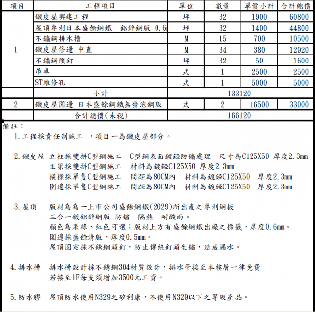 請各位有經驗的大大幫我看一下這張估價單有沒又被貴到~因為第一次搭鐵皮屋頂