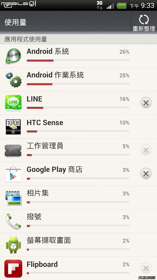 HTC ONE X+ 電池消耗的問題
