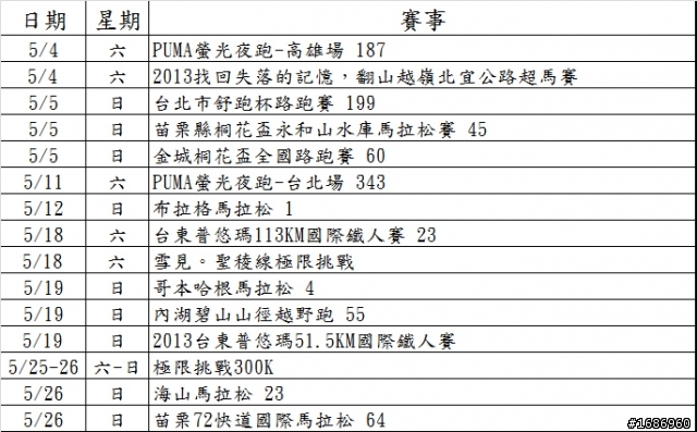 38補給站_2013年年度賽事資訊
