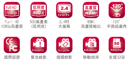 【試用心得】「快譯通Abee V30行車記錄器」體驗