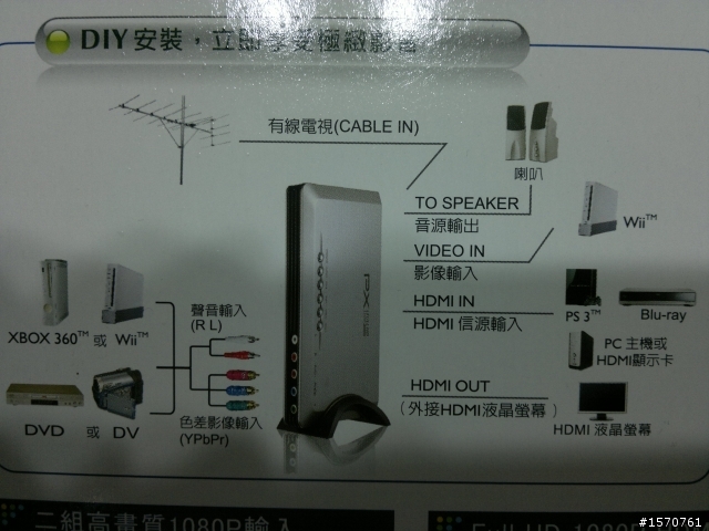 有大大可以教我怎麼把DVD player 接到高畫質液晶電視盒上嗎？謝謝(已解決)