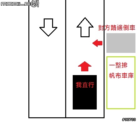 昨天剛買行車紀錄器...今天就撞車了