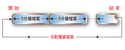 【試用心得】「快譯通Abee V30行車記錄器」體驗