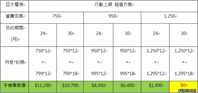 (跟著XZ的後尾巴慢慢走~)XPERIA V/VC的電信"四雄"+"一雄"費率皆出來了XDD~(1/16)