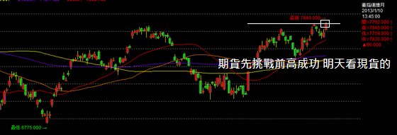 [轉載] 01.10 再次放量進攻 挑戰前高