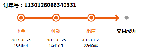 米2這次的發貨有比較快了~
